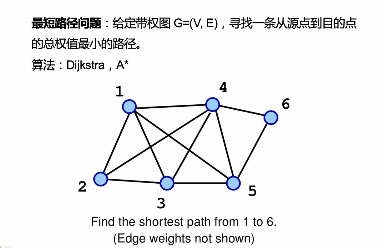 Single-Source Shortest Path Problem